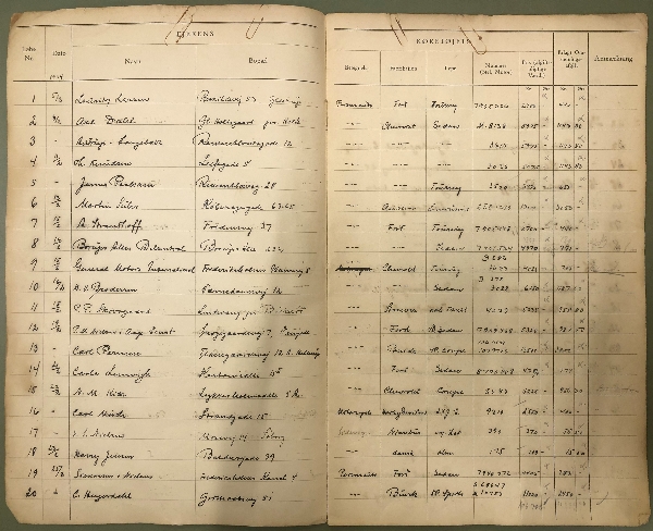 Et eksempel på et opslag i et af de journaler der i dag befinder sig på Rigsarkivet